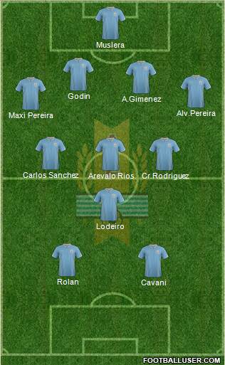 Uruguay Formation 2015