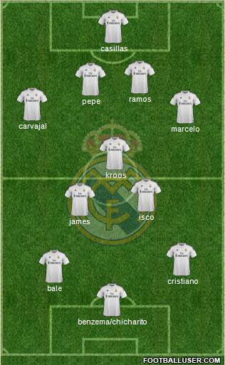 Real Madrid C.F. Formation 2015