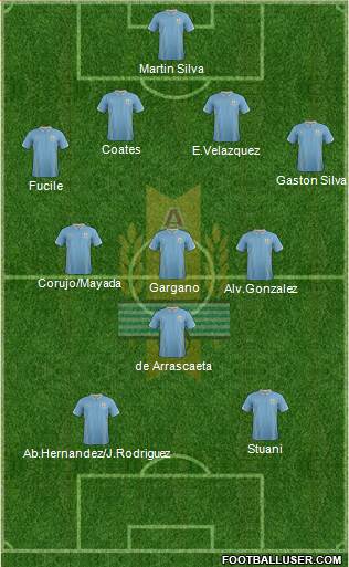 Uruguay Formation 2015