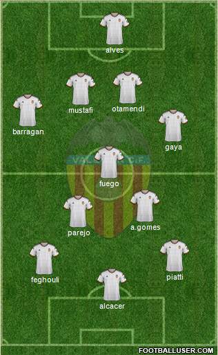 Valencia C.F., S.A.D. Formation 2015
