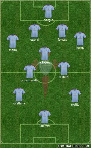 R.C. Celta S.A.D. Formation 2015