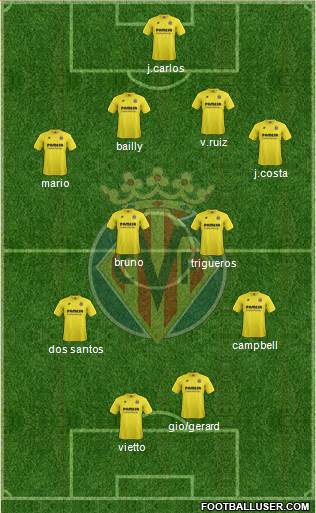 Villarreal C.F., S.A.D. Formation 2015