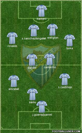 Málaga C.F., S.A.D. Formation 2015