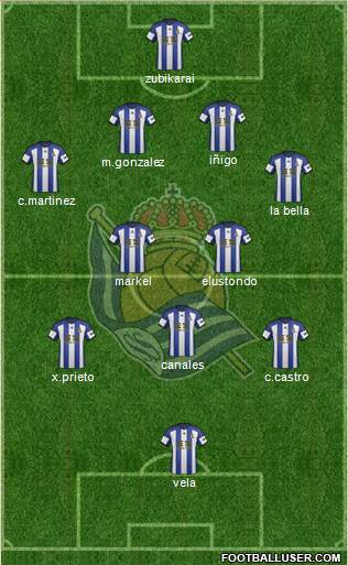 Real Sociedad S.A.D. Formation 2015