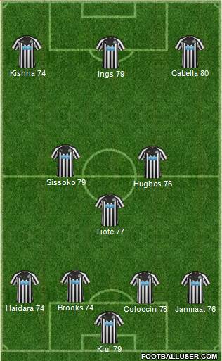 Newcastle United Formation 2015