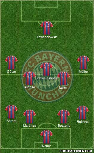 FC Bayern München Formation 2015