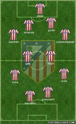 C. Atlético Madrid S.A.D. Formation 2015