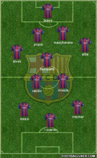 F.C. Barcelona Formation 2015
