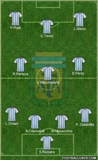 Argentina Formation 2015