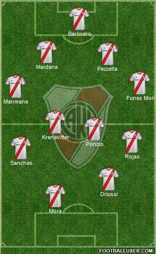 River Plate Formation 2015