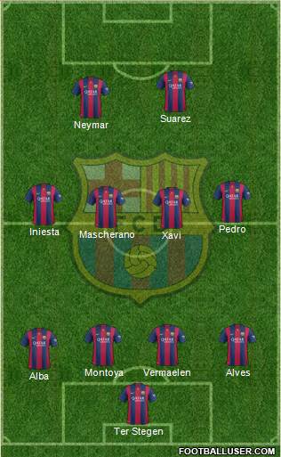 F.C. Barcelona Formation 2015