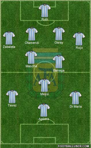 Argentina Formation 2015