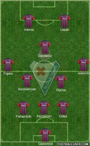S.D. Eibar S.A.D. Formation 2015