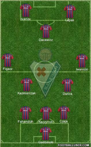 S.D. Eibar S.A.D. Formation 2015