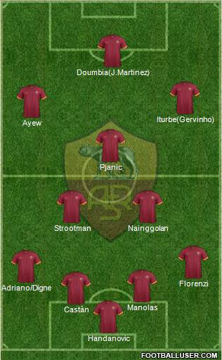 AS Roma Formation 2015
