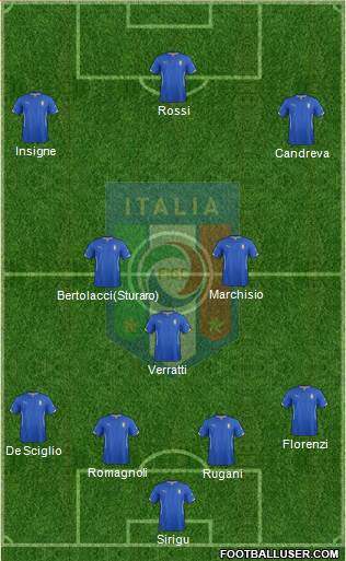 Italy Formation 2015