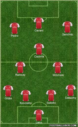 Arsenal Formation 2015
