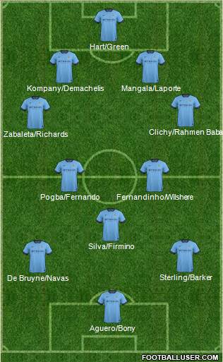 Manchester City Formation 2015