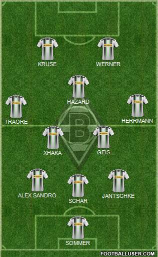 Borussia Mönchengladbach Formation 2015