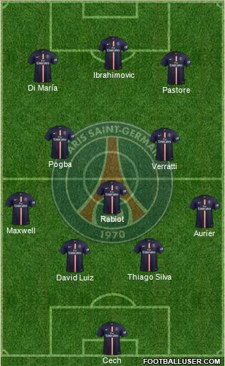 Paris Saint-Germain Formation 2015