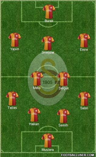 Galatasaray SK Formation 2015
