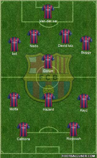 F.C. Barcelona Formation 2015