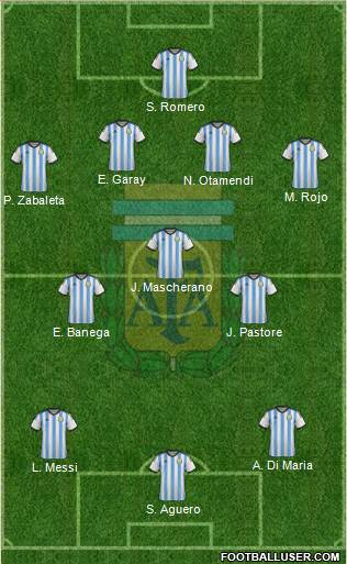 Argentina Formation 2015