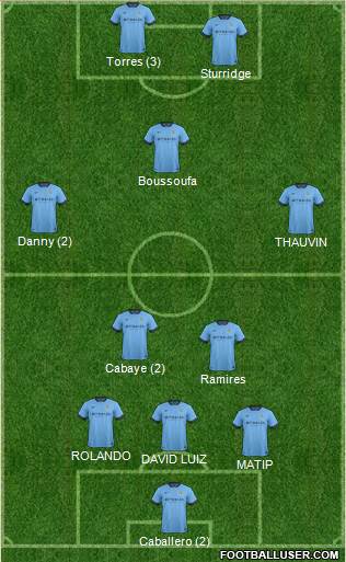 Manchester City Formation 2015