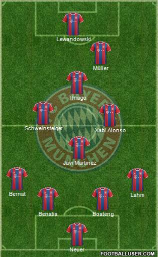 FC Bayern München Formation 2015