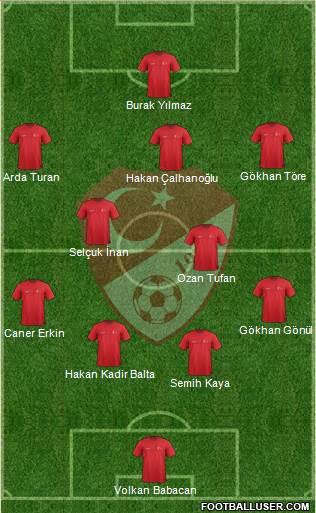 Turkey Formation 2015