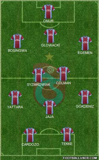 Trabzonspor Formation 2015