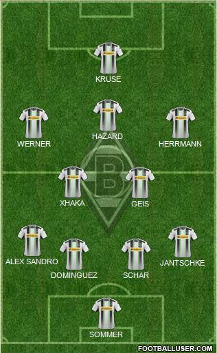 Borussia Mönchengladbach Formation 2015
