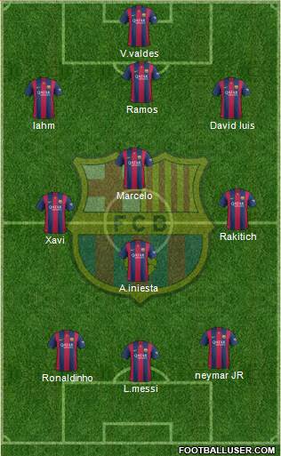 F.C. Barcelona Formation 2015