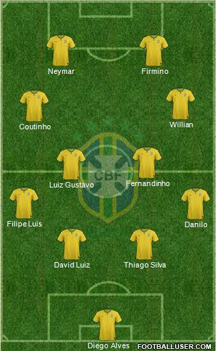 Brazil Formation 2015