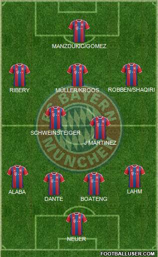 FC Bayern München Formation 2015