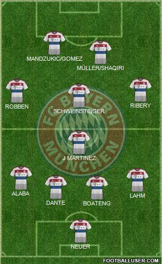 FC Bayern München Formation 2015