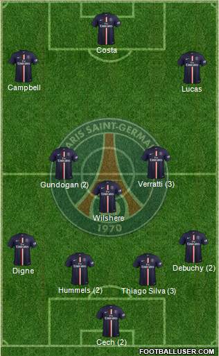 Paris Saint-Germain Formation 2015