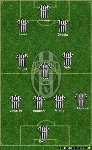 Juventus Formation 2015