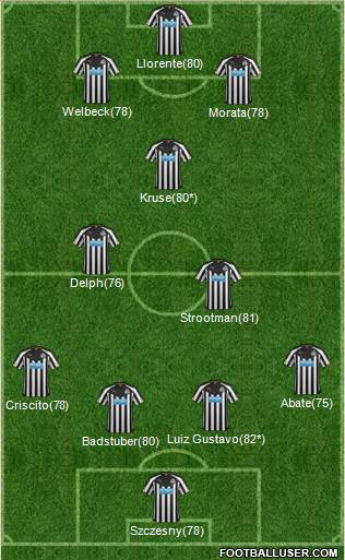Newcastle United Formation 2015