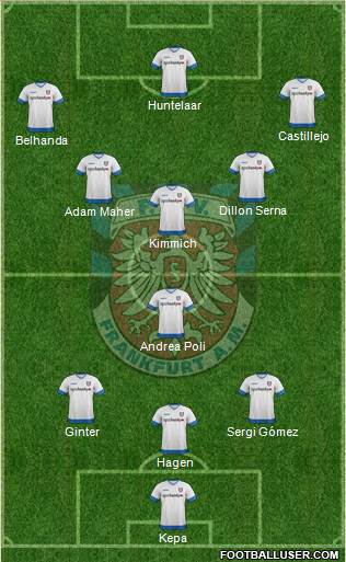FSV Frankfurt Formation 2015