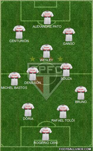 São Paulo FC Formation 2015