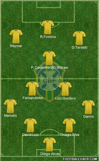 Brazil Formation 2015