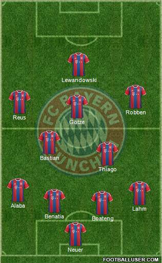 FC Bayern München Formation 2015