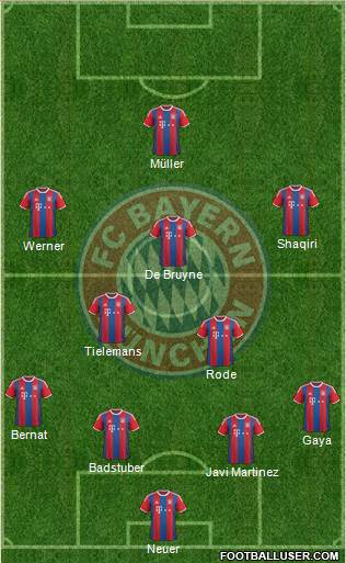 FC Bayern München Formation 2015