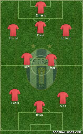 KF Tirana Formation 2015