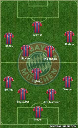 FC Bayern München Formation 2015