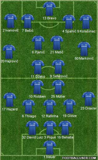 Chelsea Formation 2015