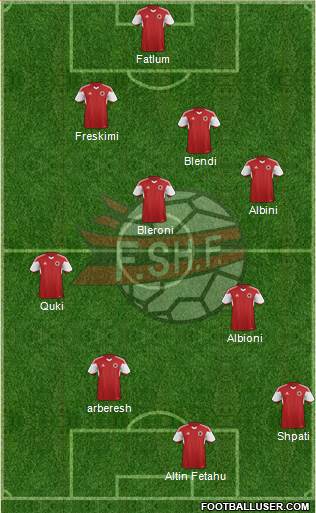 Albania Formation 2015