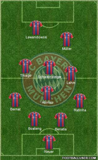 FC Bayern München Formation 2015