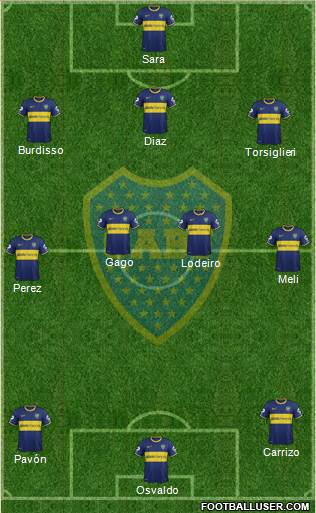 Boca Juniors Formation 2015